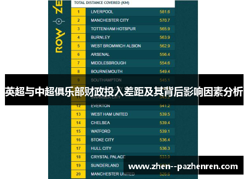 英超与中超俱乐部财政投入差距及其背后影响因素分析