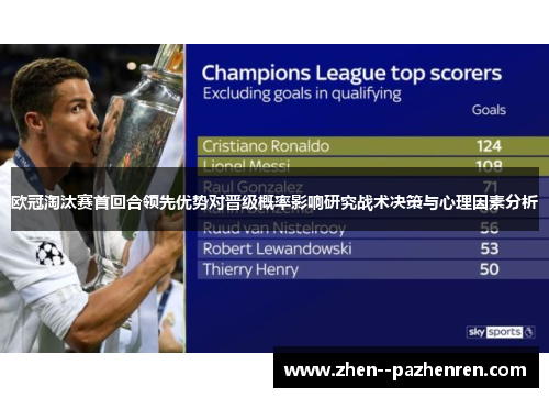 欧冠淘汰赛首回合领先优势对晋级概率影响研究战术决策与心理因素分析