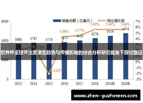 世界杯全球关注度演变趋势与传播影响的综合分析研究视角下探讨路径