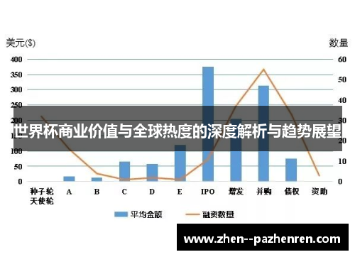 世界杯商业价值与全球热度的深度解析与趋势展望