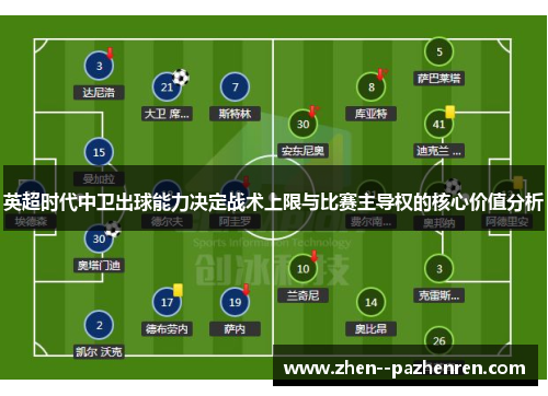 英超时代中卫出球能力决定战术上限与比赛主导权的核心价值分析 英超时代中卫出球能力决定战术上限与比赛主导权的核心价值分析