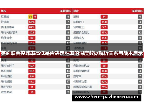 英超联赛控球率高低是否决定胜率的深度数据解析关系与战术启示 英超联赛控球率高低是否决定胜率的深度数据解析关系与战术启示