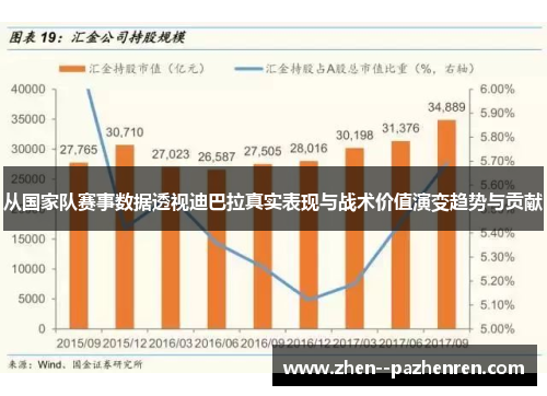 从国家队赛事数据透视迪巴拉真实表现与战术价值演变趋势与贡献 从国家队赛事数据透视迪巴拉真实表现与战术价值演变趋势与贡献