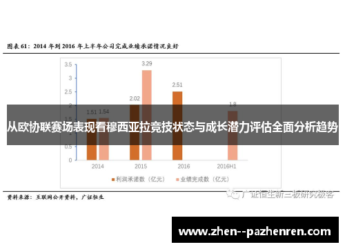 从欧协联赛场表现看穆西亚拉竞技状态与成长潜力评估全面分析趋势 从欧协联赛场表现看穆西亚拉竞技状态与成长潜力评估全面分析趋势