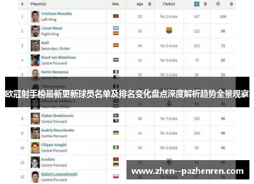 欧冠射手榜最新更新球员名单及排名变化盘点深度解析趋势全景观察 欧冠射手榜最新更新球员名单及排名变化盘点深度解析趋势全景观察