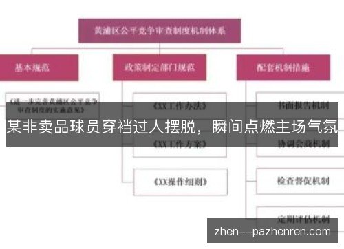 某非卖品球员穿裆过人摆脱，瞬间点燃主场气氛